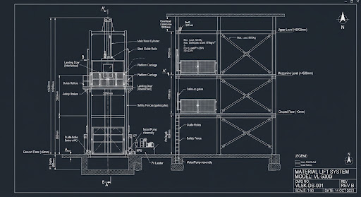 Single Configuration